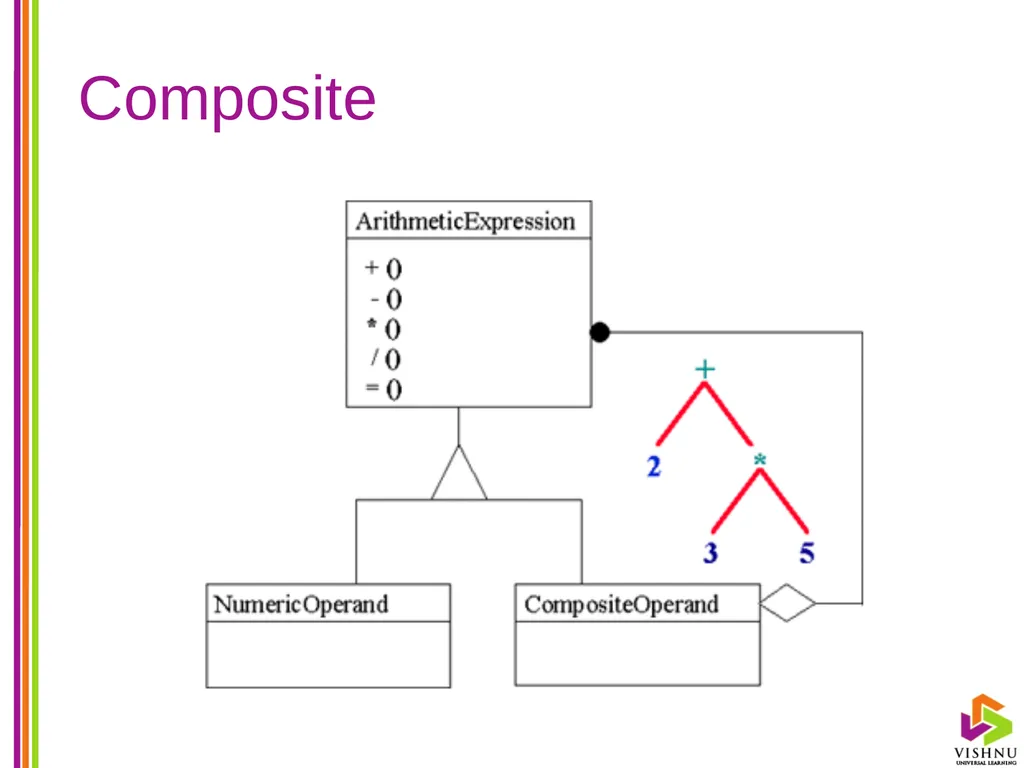 Design Patterns (DP) By P. S. Suryateja Asst. - slide 25 of 115