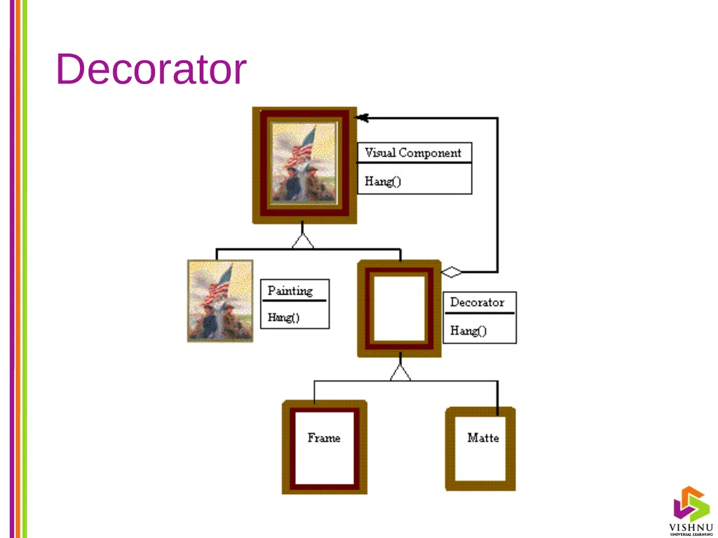 Design Patterns (DP) By P. S. Suryateja Asst. - slide 26 of 115