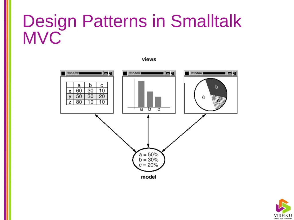 Design Patterns (DP) By P. S. Suryateja Asst. - slide 13 of 115