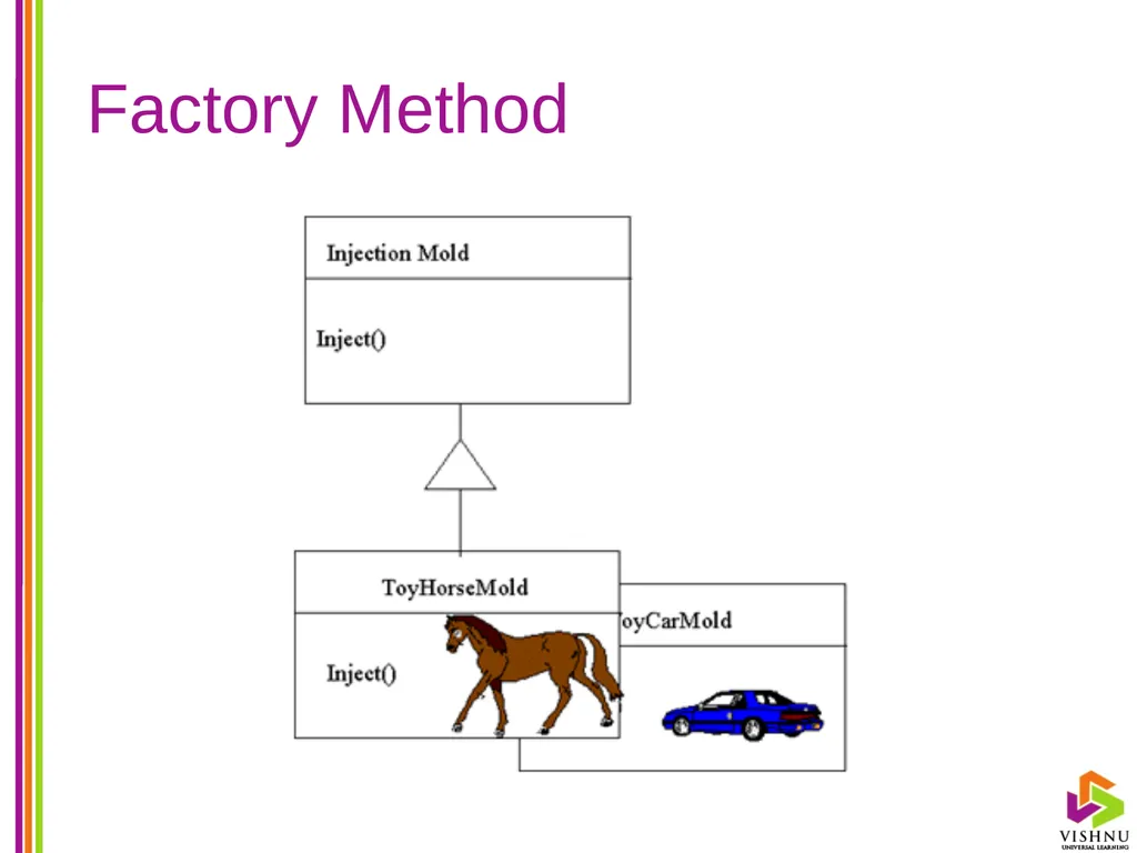 Design Patterns (DP) By P. S. Suryateja Asst. - slide 28 of 115