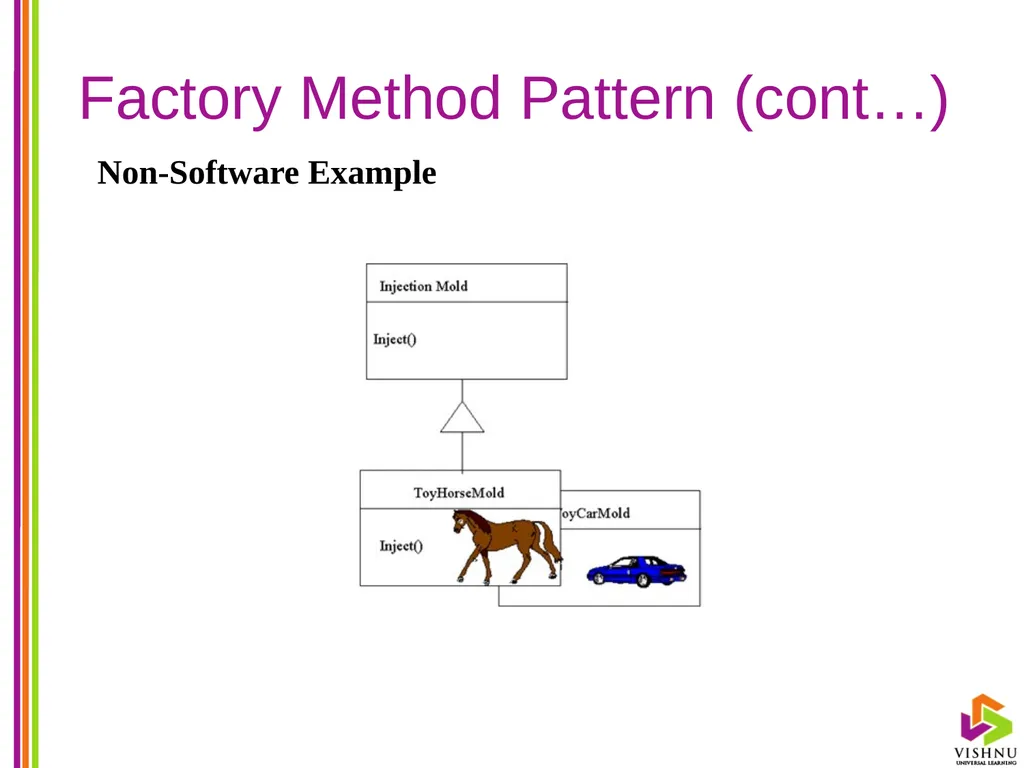 Design Patterns (DP) By P. S. Suryateja Asst. - slide 87 of 115