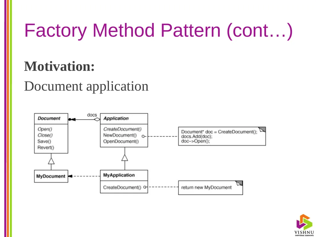 Design Patterns (DP) By P. S. Suryateja Asst. - slide 89 of 115