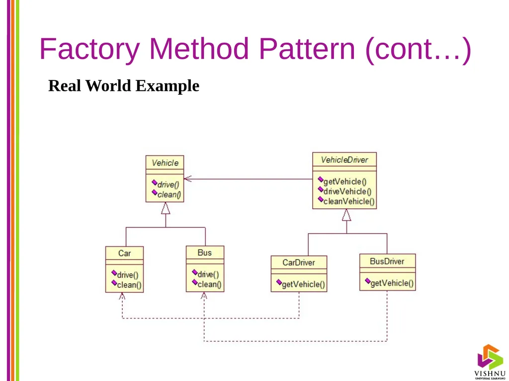 Design Patterns (DP) By P. S. Suryateja Asst. - slide 95 of 115