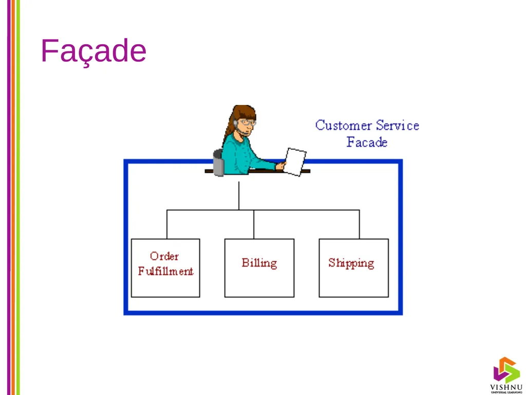 Design Patterns (DP) By P. S. Suryateja Asst. - slide 27 of 115