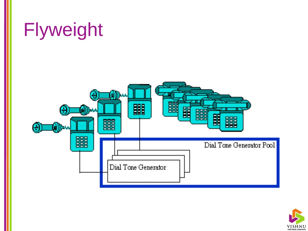 Design Patterns (DP) By P. S. Suryateja Asst. - slide 29 of 115