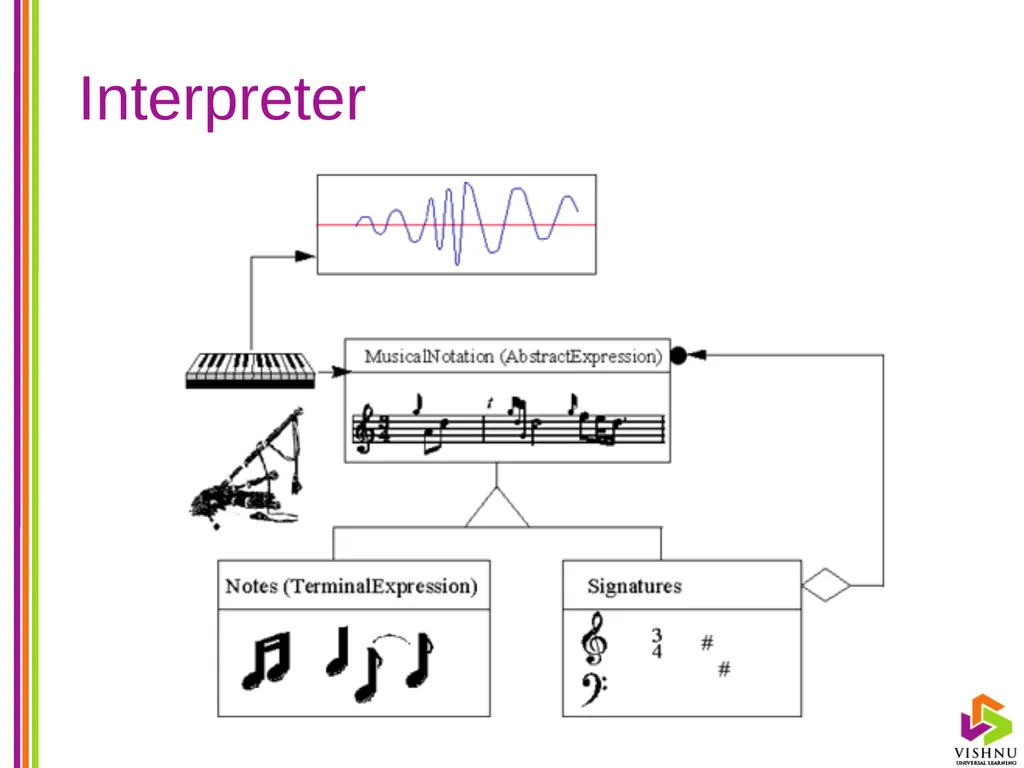 Design Patterns (DP) By P. S. Suryateja Asst. - slide 30 of 115