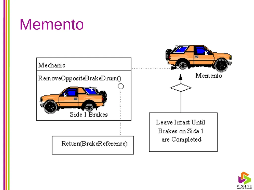 Design Patterns (DP) By P. S. Suryateja Asst. - slide 33 of 115