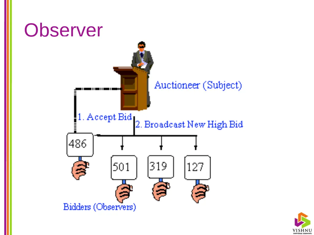 Design Patterns (DP) By P. S. Suryateja Asst. - slide 34 of 115