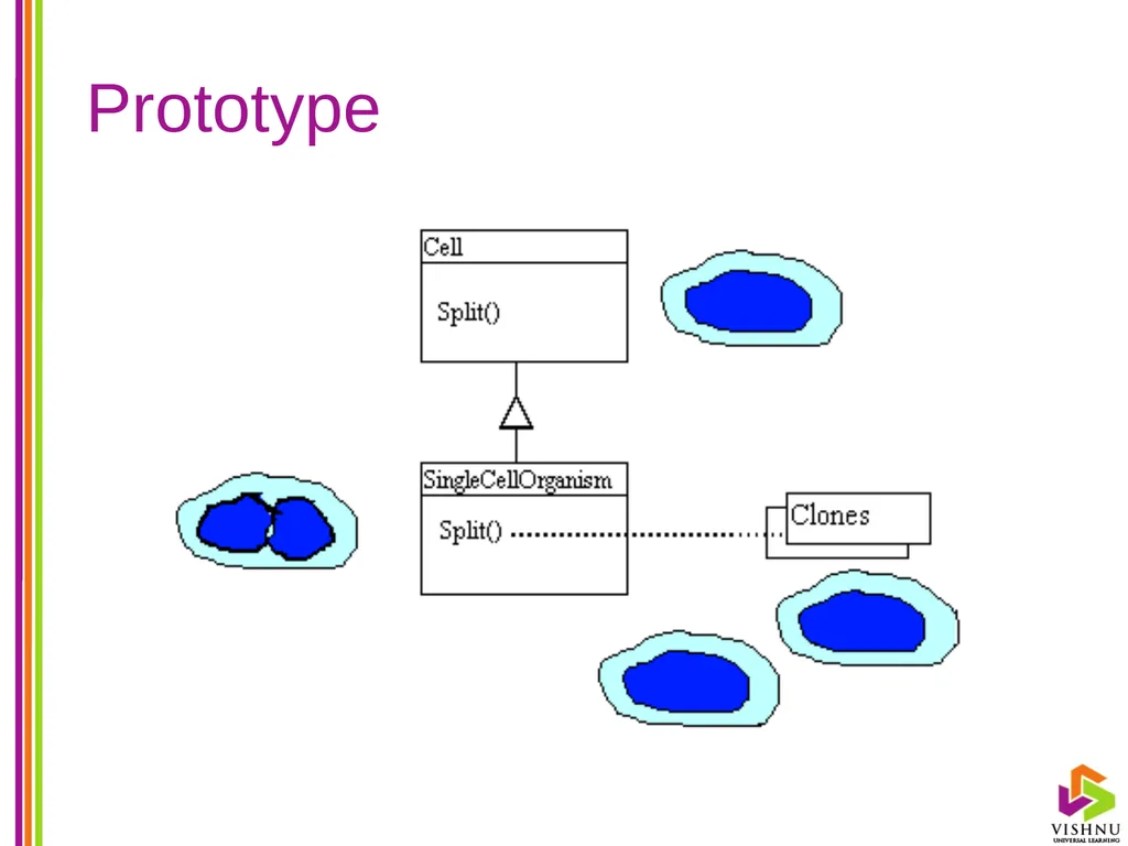 Design Patterns (DP) By P. S. Suryateja Asst. - slide 35 of 115