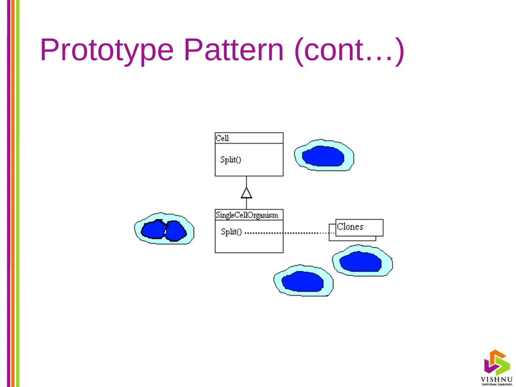 Design Patterns (DP) By P. S. Suryateja Asst. - slide 111 of 115