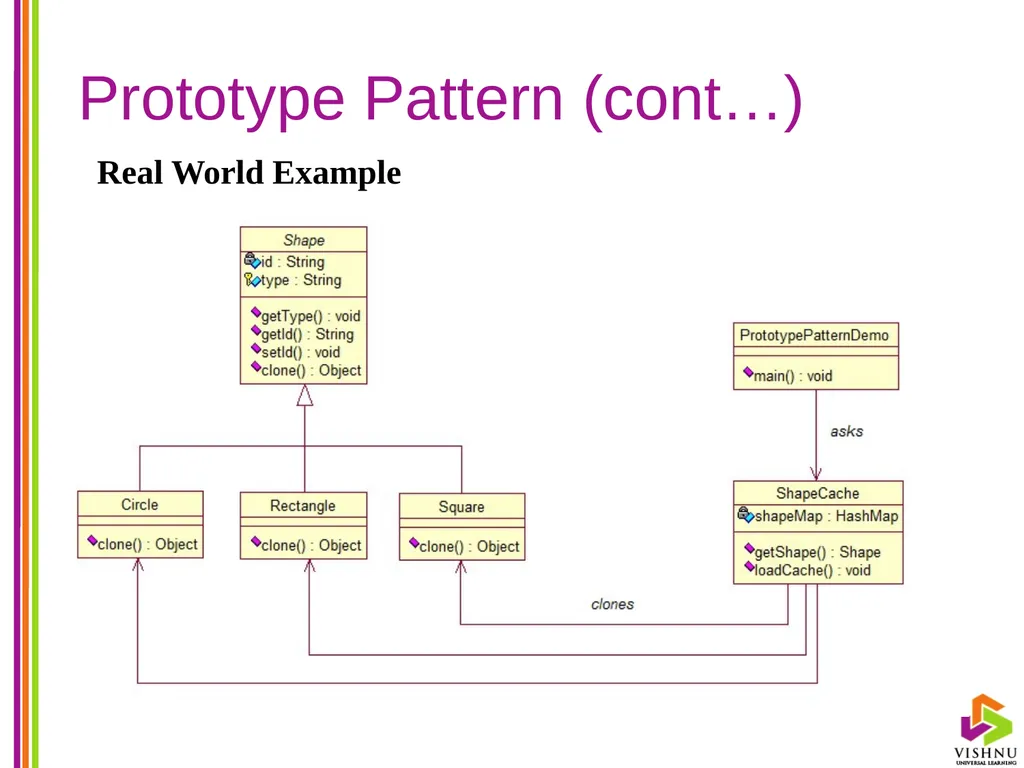 Design Patterns (DP) By P. S. Suryateja Asst. - slide 115 of 115