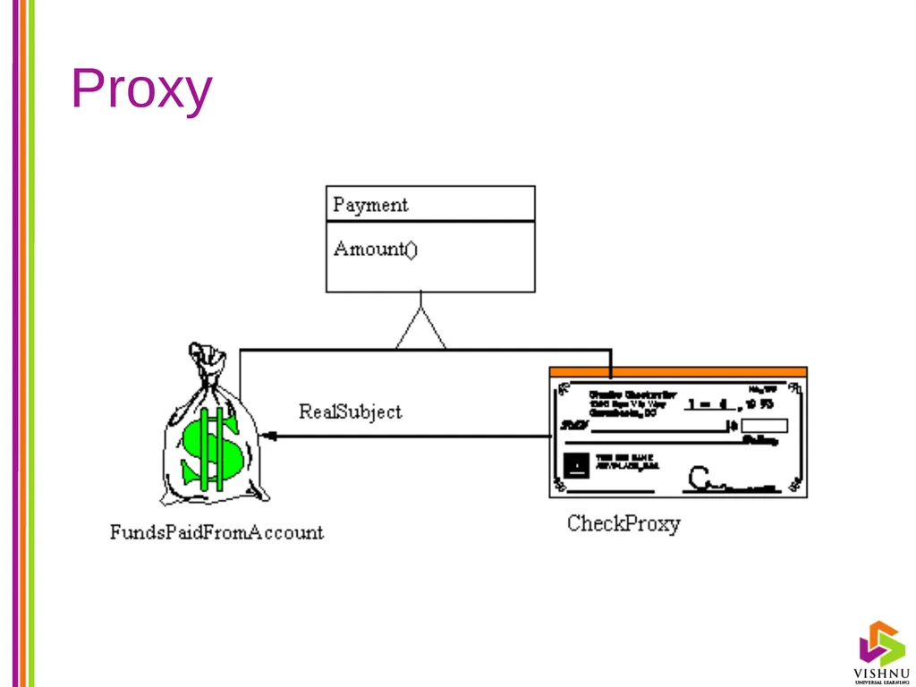 Design Patterns (DP) By P. S. Suryateja Asst. - slide 36 of 115