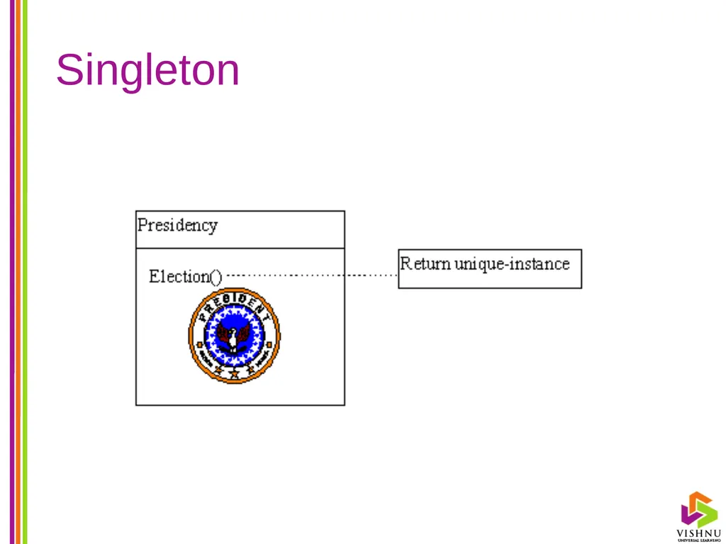 Design Patterns (DP) By P. S. Suryateja Asst. - slide 37 of 115