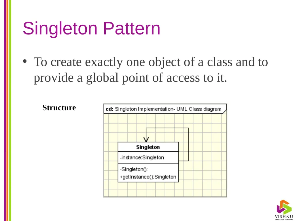 Design Patterns (DP) By P. S. Suryateja Asst. - slide 48 of 115