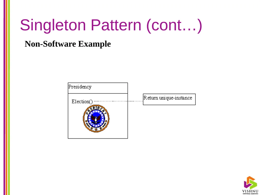 Design Patterns (DP) By P. S. Suryateja Asst. - slide 49 of 115