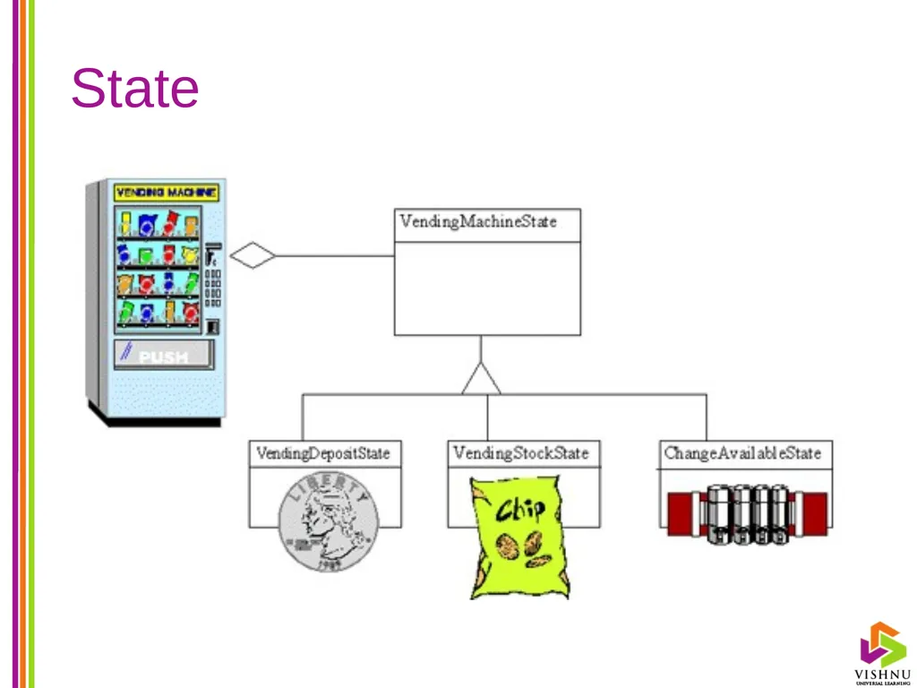Design Patterns (DP) By P. S. Suryateja Asst. - slide 38 of 115