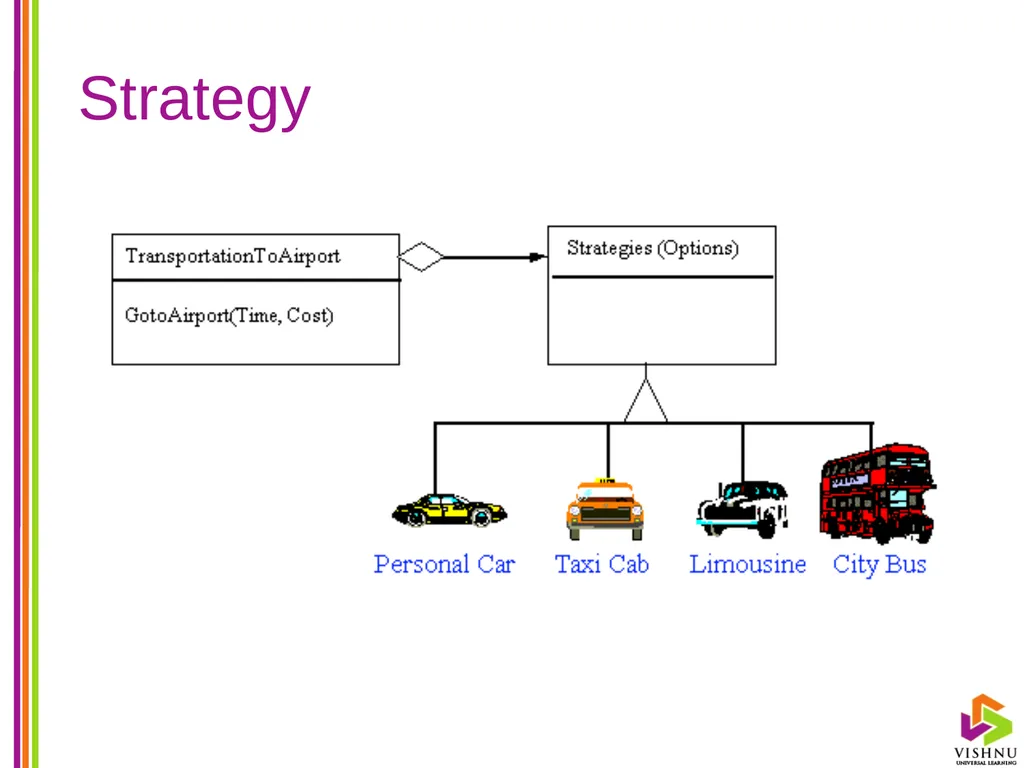 Design Patterns (DP) By P. S. Suryateja Asst. - slide 39 of 115