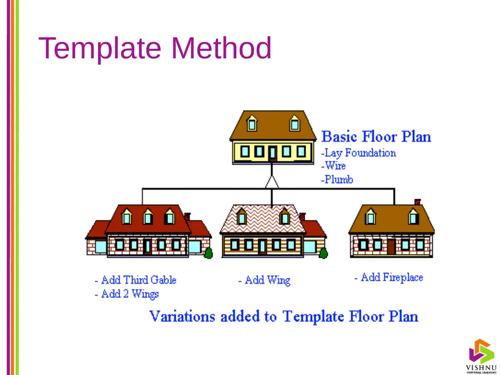 Design Patterns (DP) By P. S. Suryateja Asst. - slide 40 of 115