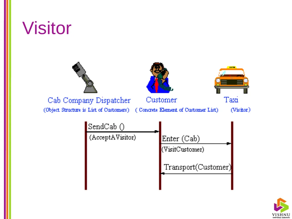Design Patterns (DP) By P. S. Suryateja Asst. - slide 41 of 115