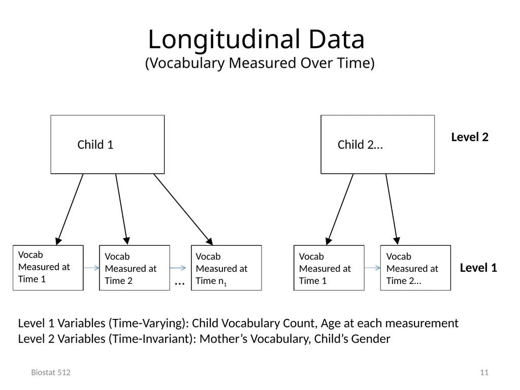 Analysis of Clustered and Longitudinal Data Module - slide 11 of 26