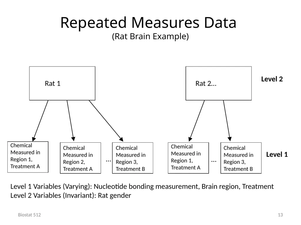 Analysis of Clustered and Longitudinal Data Module - slide 13 of 26