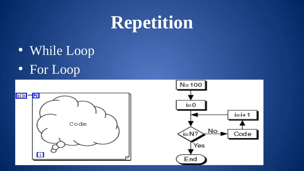 Intro to LabVIEW frclabviewtutorials.com/workshop - slide 20 of 59