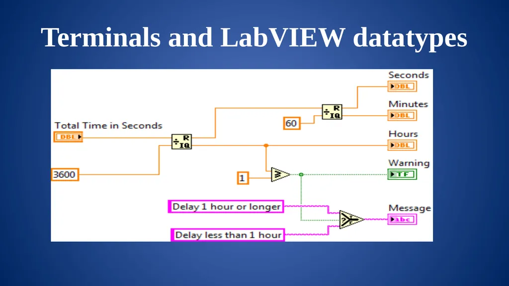 Intro to LabVIEW frclabviewtutorials.com/workshop - slide 48 of 59