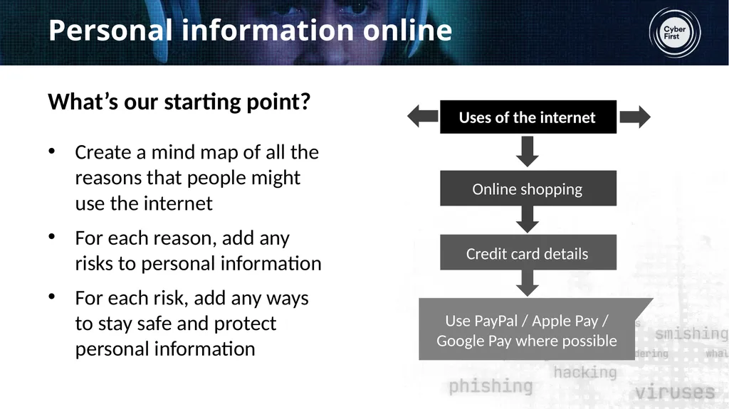 Learning objective Students will learn about the - slide 6 of 17