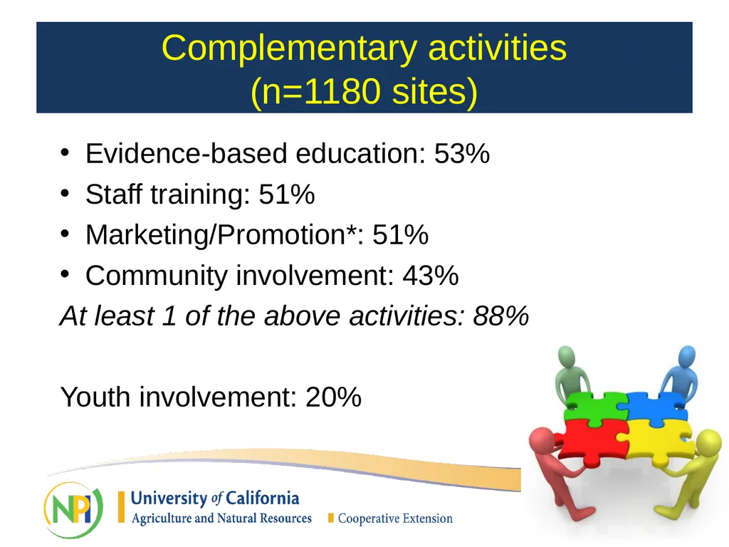 California Department of Public Health SNAP-Ed - slide 18 of 25