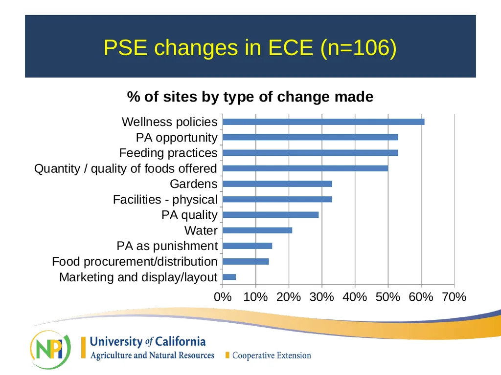 California Department of Public Health SNAP-Ed - slide 13 of 25