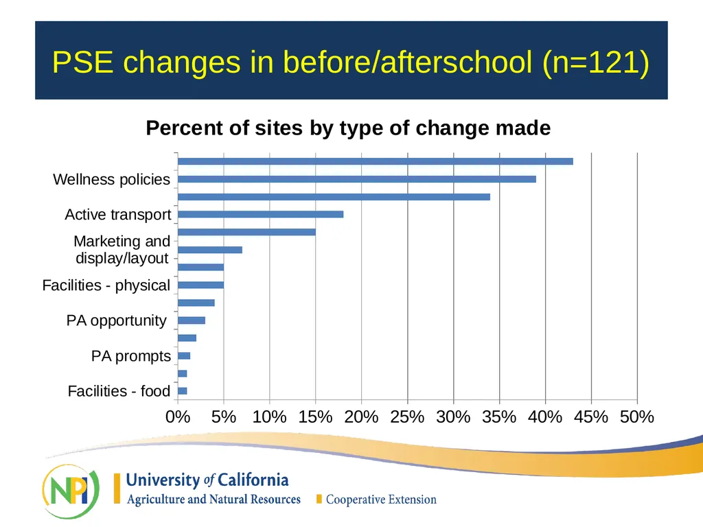 California Department of Public Health SNAP-Ed - slide 12 of 25