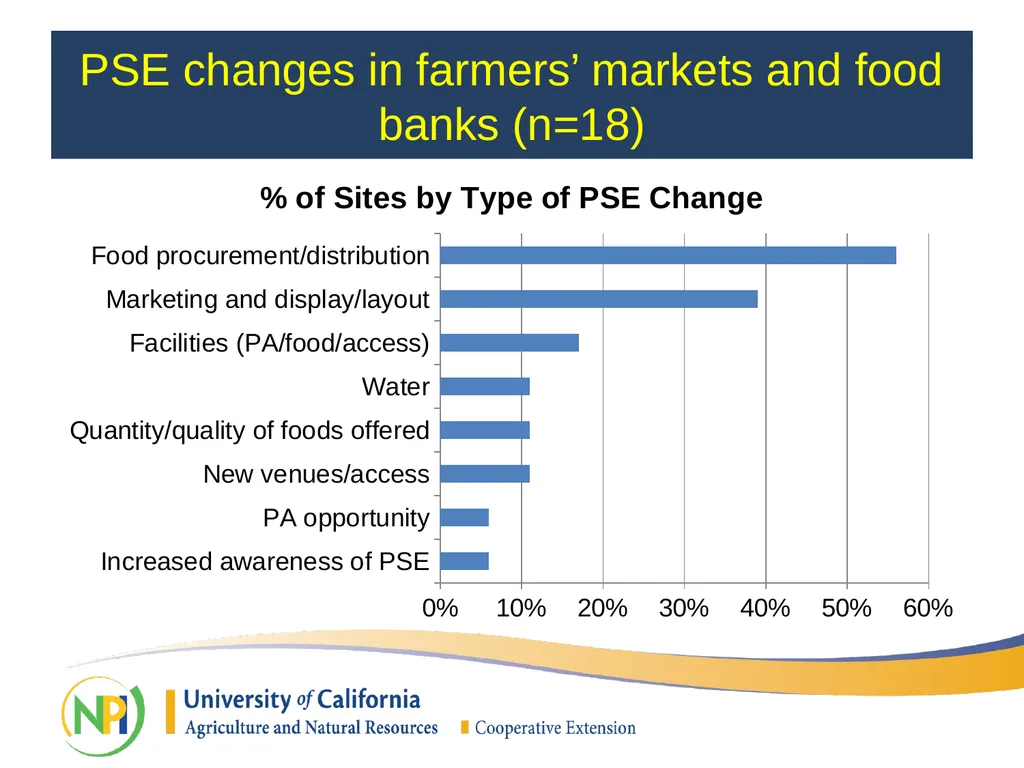 California Department of Public Health SNAP-Ed - slide 15 of 25