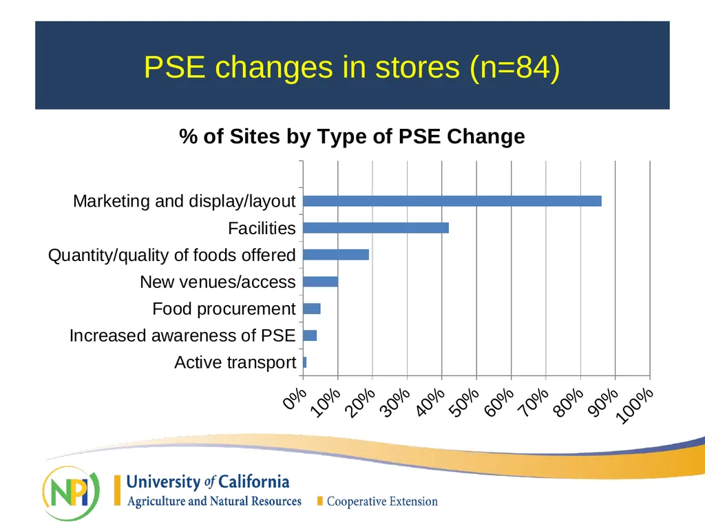 California Department of Public Health SNAP-Ed - slide 14 of 25