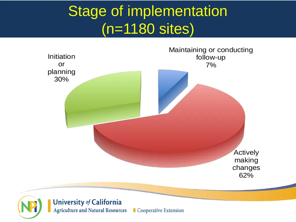 California Department of Public Health SNAP-Ed - slide 7 of 25
