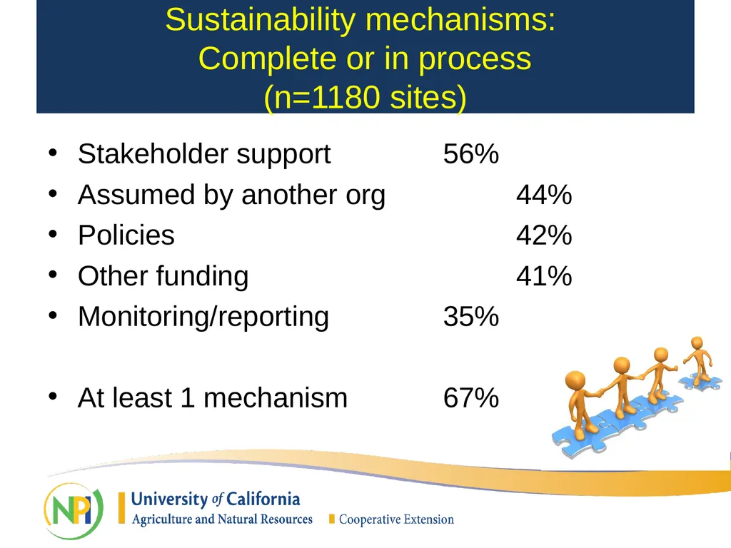 California Department of Public Health SNAP-Ed - slide 20 of 25