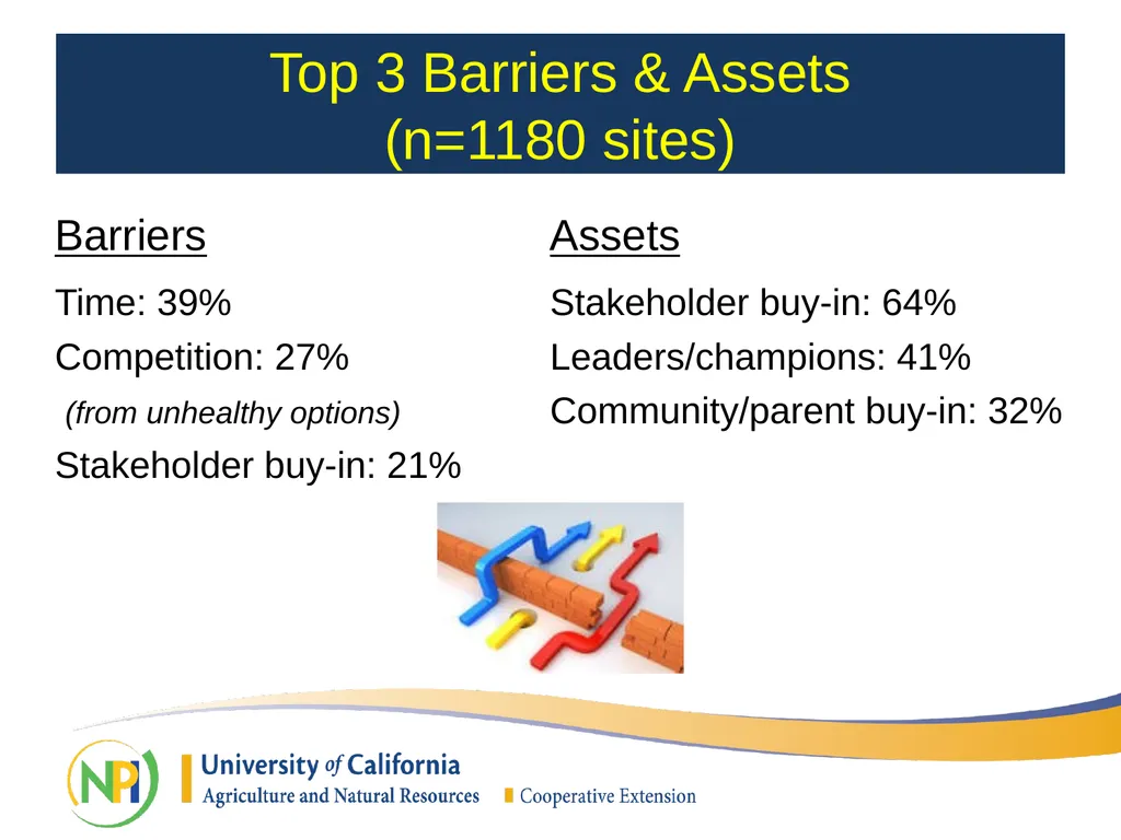California Department of Public Health SNAP-Ed - slide 23 of 25