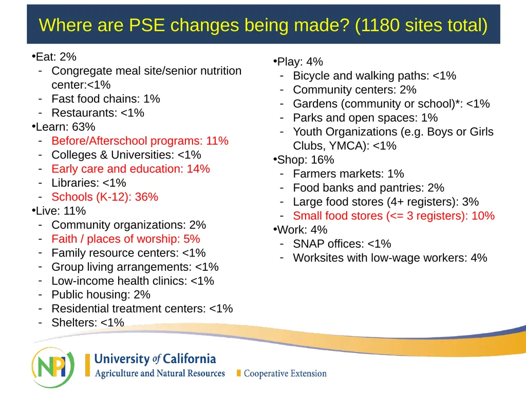 California Department of Public Health SNAP-Ed - slide 5 of 25