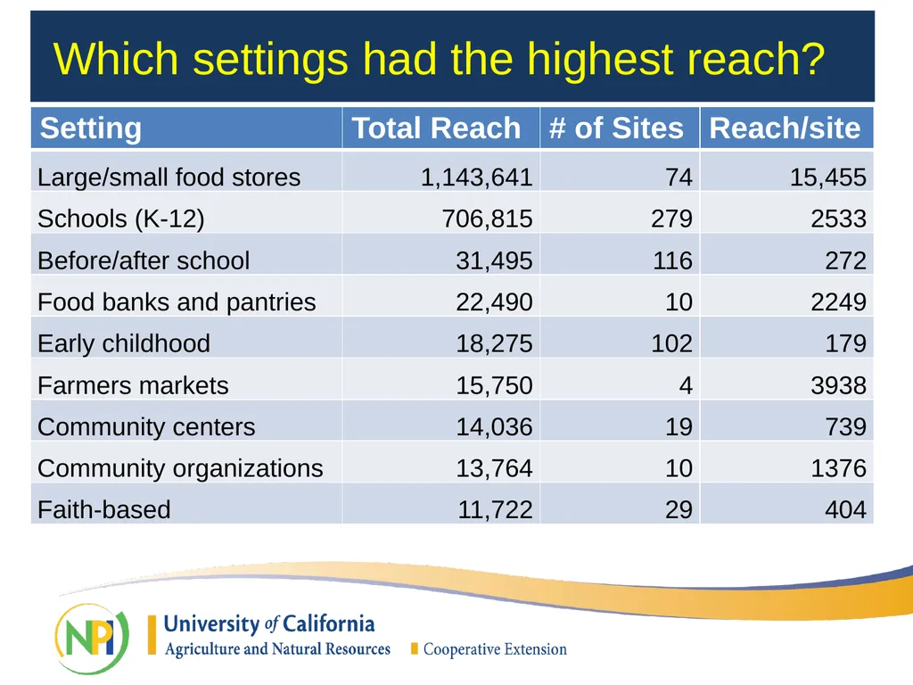 California Department of Public Health SNAP-Ed - slide 8 of 25