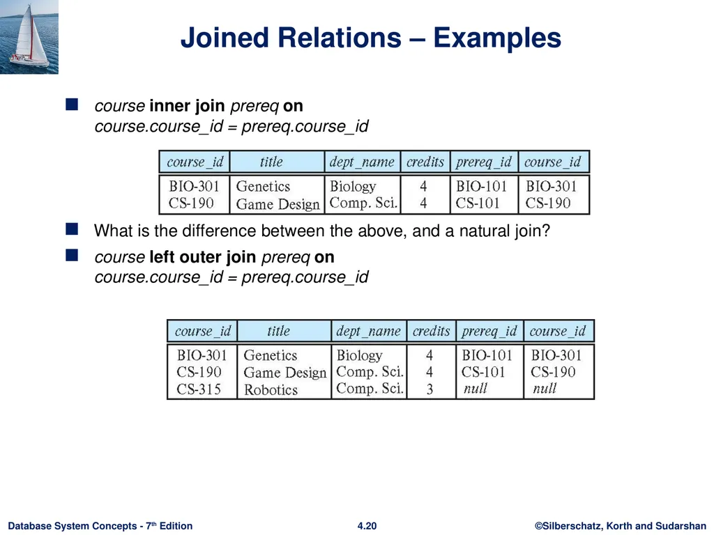 Chapter 4 : Intermediate SQL Outline Join - slide 17 of 58