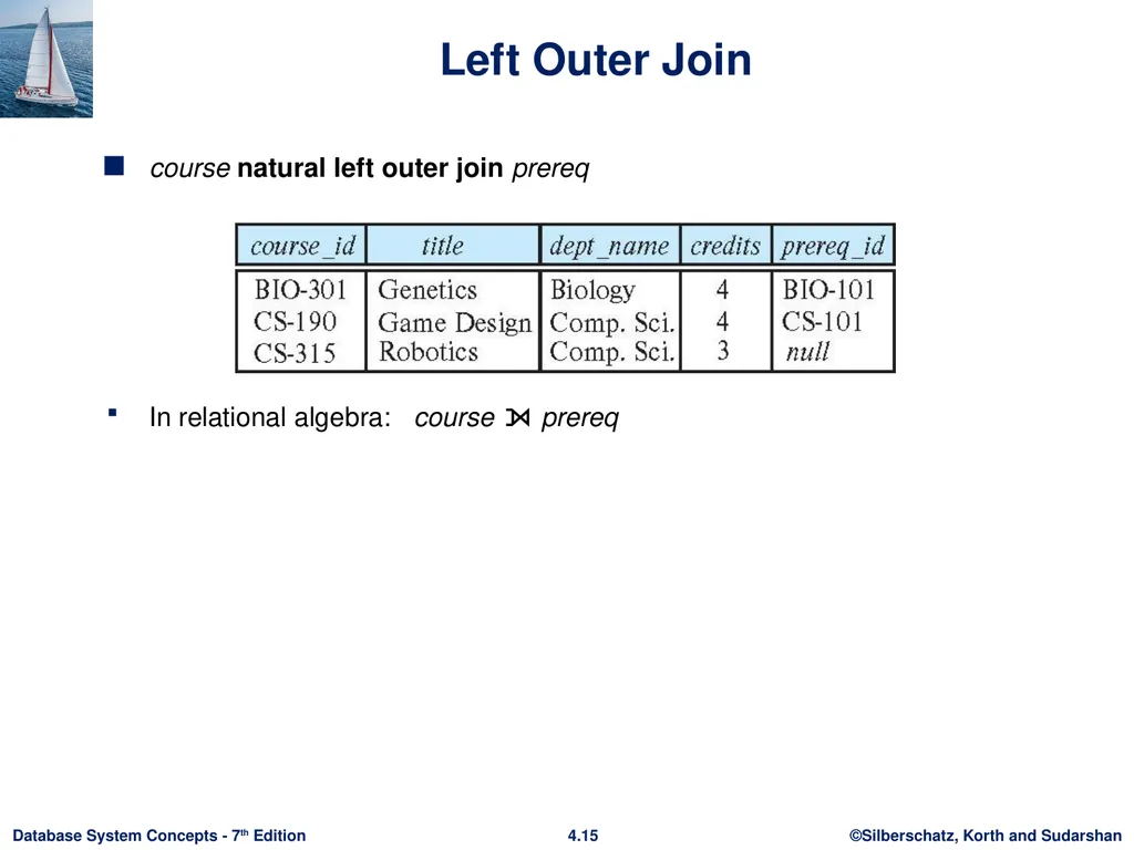 Chapter 4 : Intermediate SQL Outline Join - slide 12 of 58