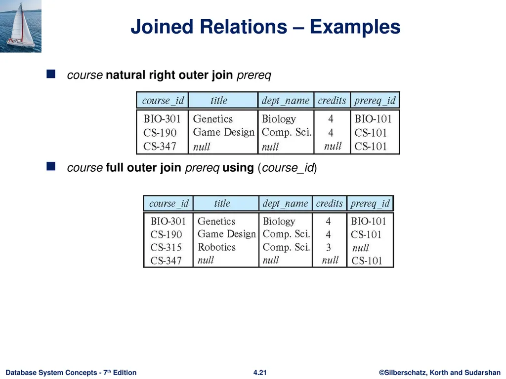 Chapter 4 : Intermediate SQL Outline Join - slide 18 of 58