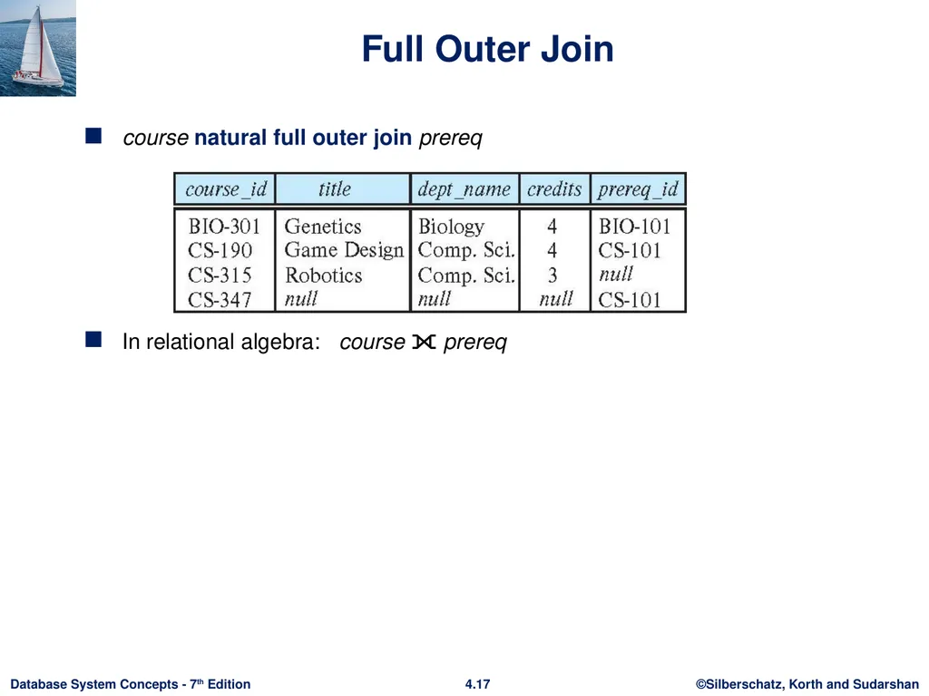Chapter 4 : Intermediate SQL Outline Join - slide 14 of 58