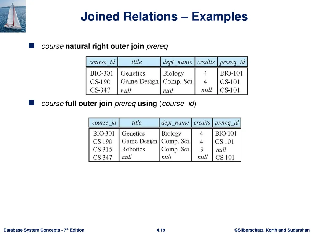 Chapter 4 : Intermediate SQL Outline Join - slide 16 of 58