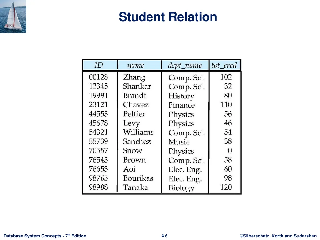 Chapter 4 : Intermediate SQL Outline Join - slide 6 of 58