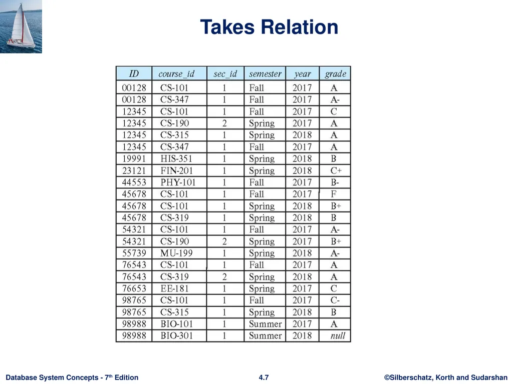 Chapter 4 : Intermediate SQL Outline Join - slide 7 of 58