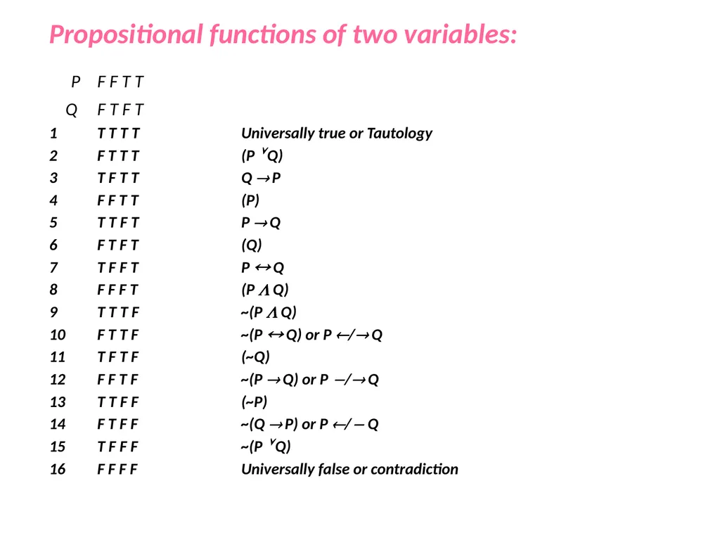 Discrete Mathematics Department of Computer - slide 26 of 78