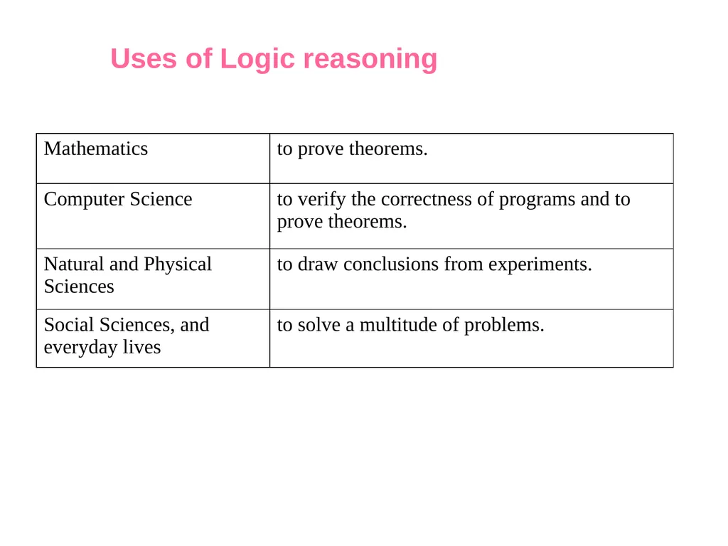 Discrete Mathematics Department of Computer - slide 4 of 78