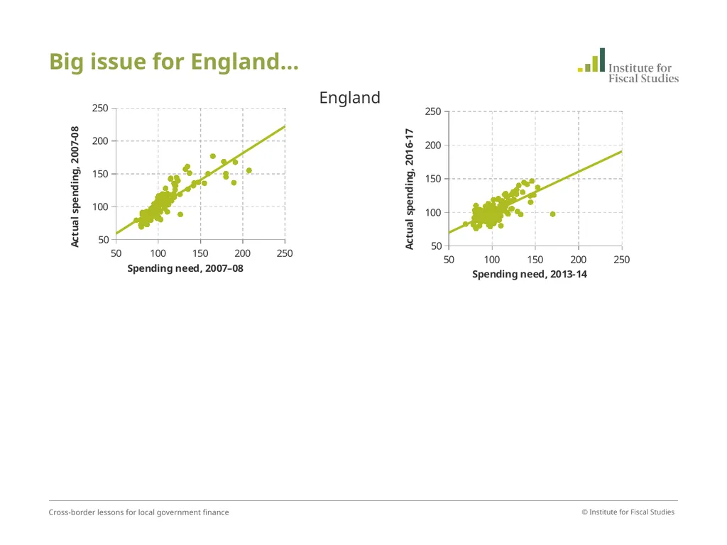David Phillips Associate Director, Institute for - slide 25 of 31