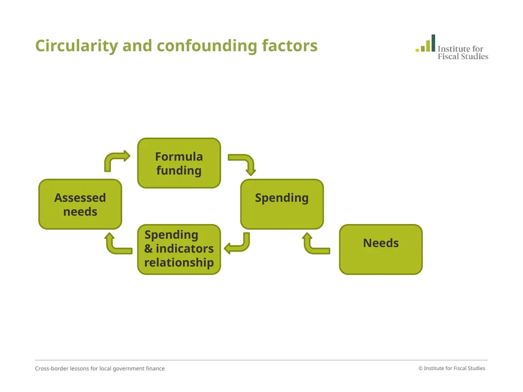 David Phillips Associate Director, Institute for - slide 23 of 31