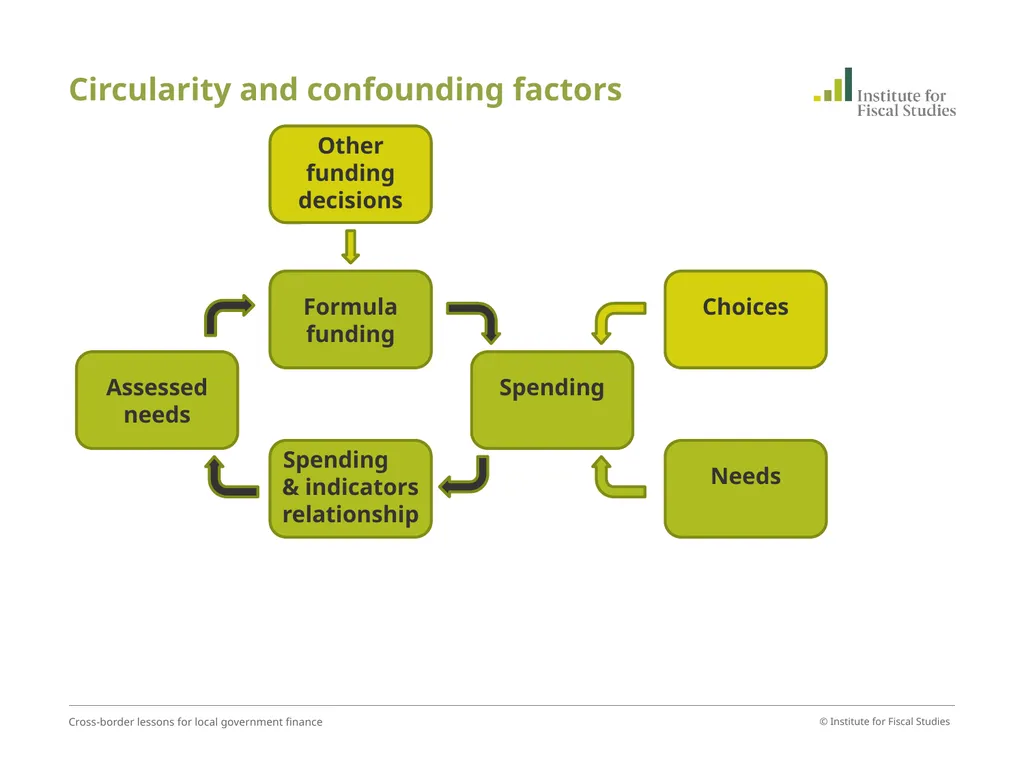 David Phillips Associate Director, Institute for - slide 24 of 31